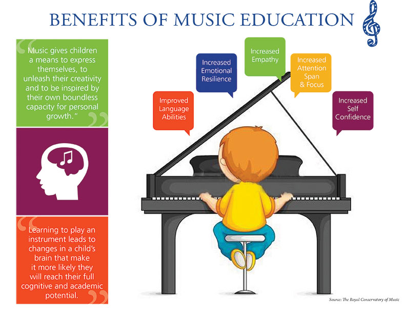 Benefits of Musical Education