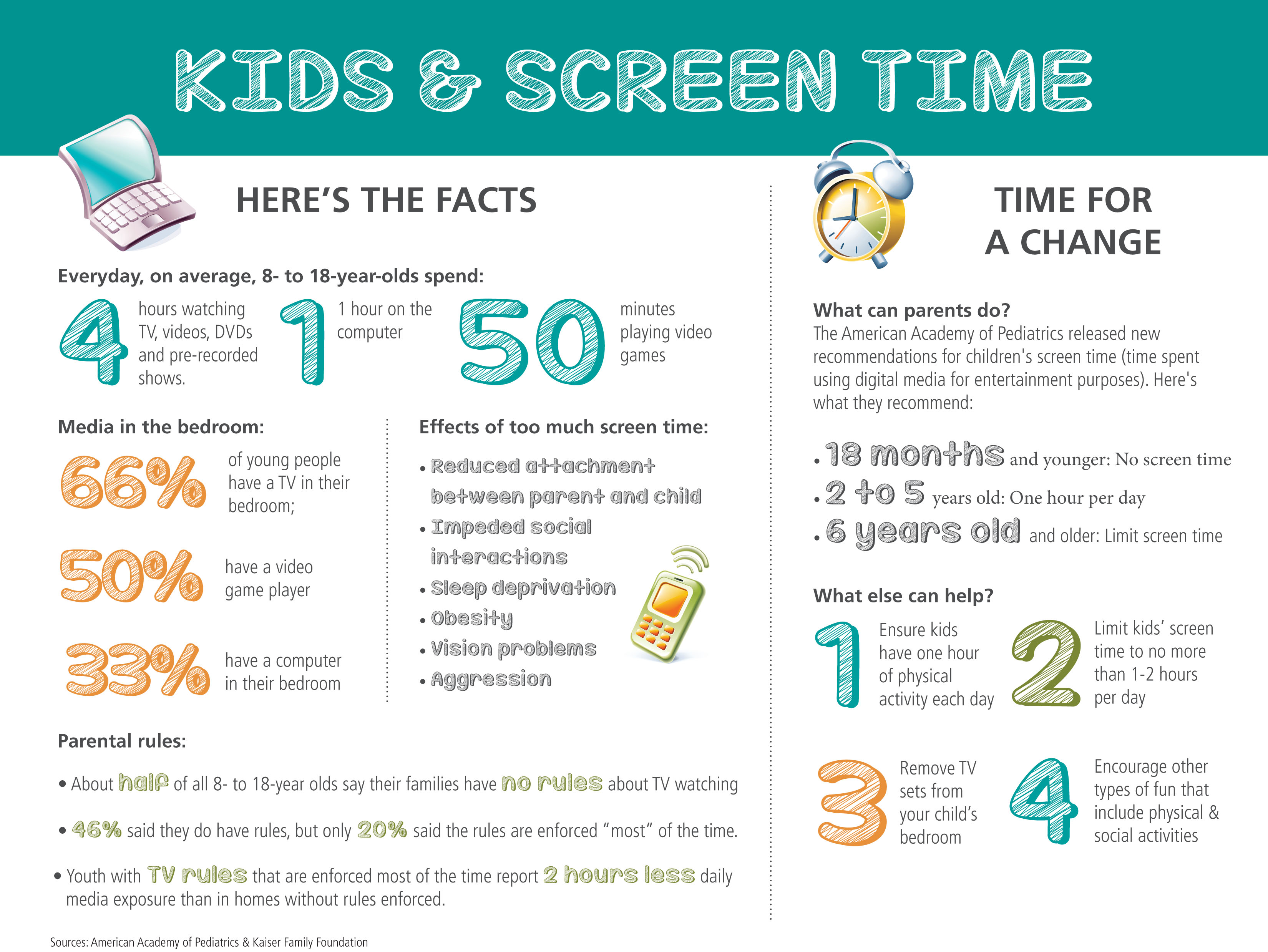 30 Day No Screen Time Experiment