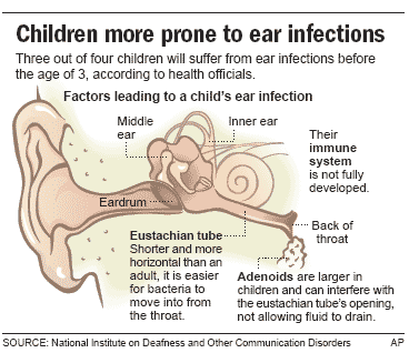 Ear infection remedies for toddlers