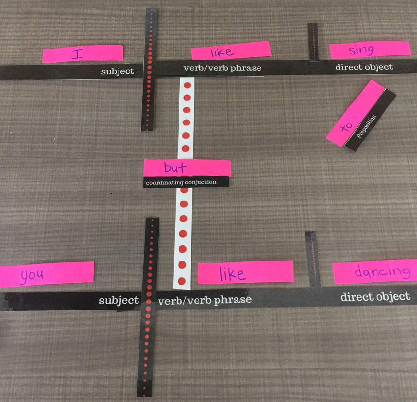 Example of diagramming compound sentences