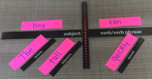 Make sentence diagramming fun by using this interactive hands on approach to diagram sentences. It becomes a puzzle that your kids will love! Example if diagramming subjects, verbs, adjectives, adverbs and articles.