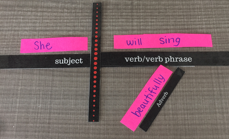 Example of diagramming verb phrases. 