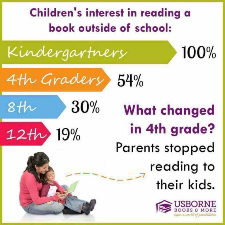 Story Hour For Preschoolers Everything You Need To Know Uplifting Mayhem Story Hour For Preschoolers Everything You Need To Know Uplifting Mayhem